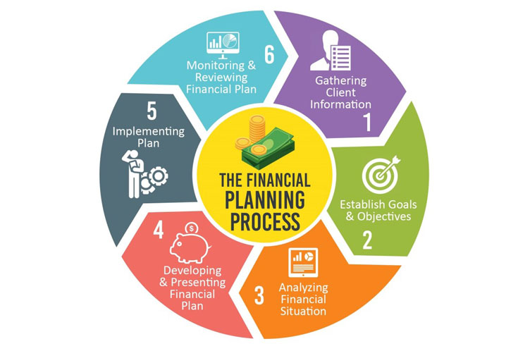 What We Do | The Financial Advocates Inc.
